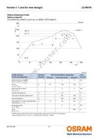 LS M47K-H2L1-1-Z Datasheet Page 12