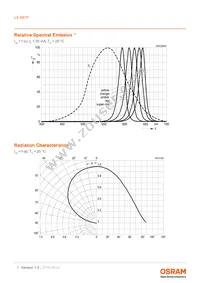 LS M67F-T2V1-1-G3R3-20-R18-Z Datasheet Page 7