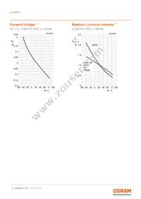 LS M67F-T2V1-1-G3R3-20-R18-Z Datasheet Page 9