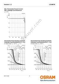 LS M67K-H2K1-1-Z Datasheet Page 9