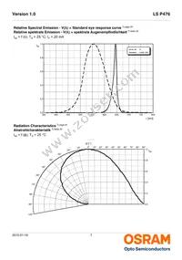 LS P476-Q1R2-1 Datasheet Page 7