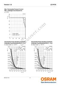 LS P476-Q1R2-1 Datasheet Page 9