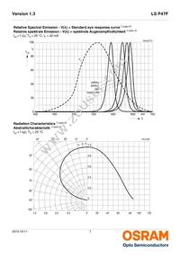 LS P47F-U1AA-1-1-Z Datasheet Page 7