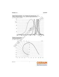 LS P47F-U1V1-1-3A4B-30-R18-Z Datasheet Page 7