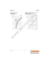 LS P47F-U1V1-1-3A4B-30-R18-Z Datasheet Page 8