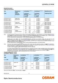 LS P47K-H1K2-1-0-2-R18F- Datasheet Page 2
