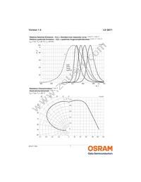 LS Q971-KN-1 Datasheet Page 7