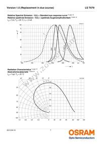 LS T679-D1F2-1-Z Datasheet Page 7