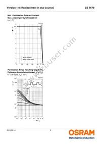 LS T679-D1F2-1-Z Datasheet Page 9