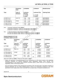 LS T67K-J1K2-1 Datasheet Page 2