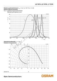 LS T67K-J1K2-1 Datasheet Page 6