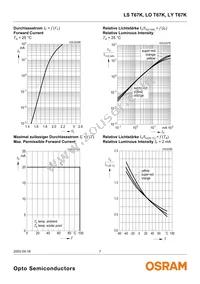 LS T67K-J1K2-1 Datasheet Page 7