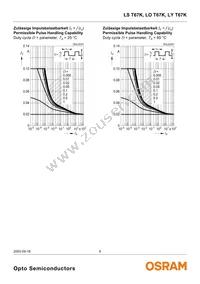 LS T67K-J1K2-1 Datasheet Page 8