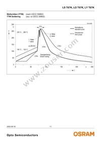 LS T67K-J1K2-1 Datasheet Page 11