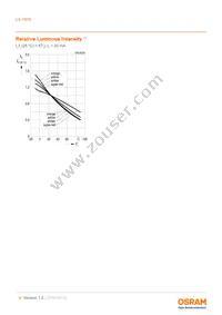 LS Y876-Q2S1-1-0-20-R18-Z-SV Datasheet Page 9