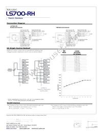 LS700-RH Datasheet Page 3