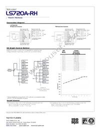 LS720A-RH Datasheet Page 3
