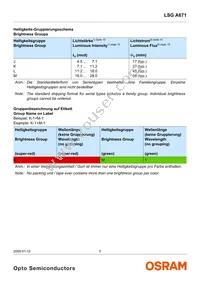 LSG A671-JL-1-0+KM-1-0-10-R33-Z Datasheet Page 5