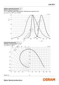 LSG A671-JL-1-0+KM-1-0-10-R33-Z Datasheet Page 6