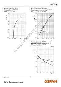 LSG A671-JL-1-0+KM-1-0-10-R33-Z Datasheet Page 7