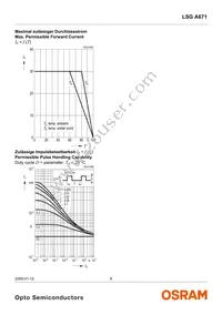 LSG A671-JL-1-0+KM-1-0-10-R33-Z Datasheet Page 8