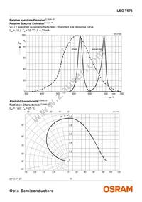 LSG T676-P7R-1-0+N7P9-24-0-20-R18-ZB Datasheet Page 6