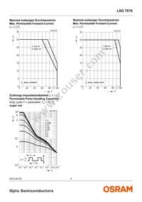 LSG T676-P7R-1-0+N7P9-24-0-20-R18-ZB Datasheet Page 8