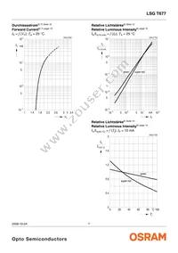 LSG T677-JL-1-0+JL-1-0-10-R18-Z Datasheet Page 7