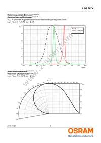 LSG T67K-JL-1+HK-1 Datasheet Page 6