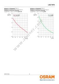 LSG T67K-JL-1+HK-1 Datasheet Page 8