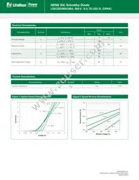 LSIC2SD065C06A Datasheet Page 2