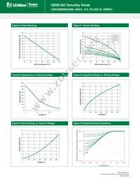 LSIC2SD065C08A Datasheet Page 3