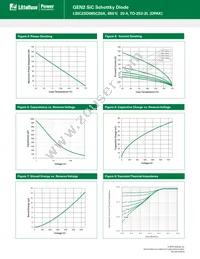 LSIC2SD065C20A Datasheet Page 3