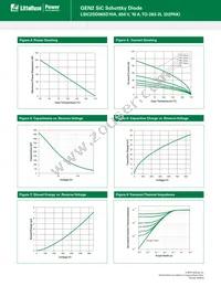LSIC2SD065D10A Datasheet Page 3