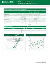 LSIC2SD065E20CCA Datasheet Page 2