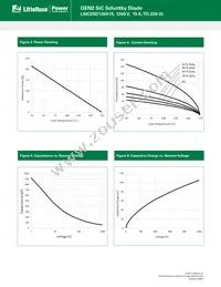 LSIC2SD120A15 Datasheet Page 3