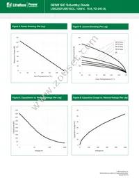 LSIC2SD120E15CC Datasheet Page 3