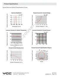 LSM0603412V Datasheet Page 4