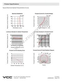 LSM0603463V Datasheet Page 4