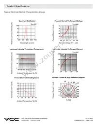 LSM0603472V Datasheet Page 4