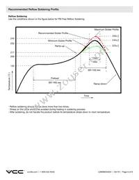 LSM0805543V Datasheet Page 6