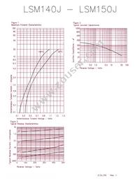 LSM150JE3/TR13 Datasheet Page 2