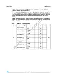 LSM303DLHTR Datasheet Page 19