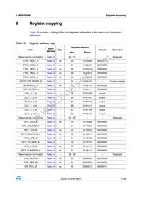 LSM303DLM Datasheet Page 21