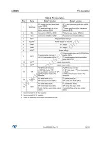 LSM6DS3TR Datasheet Page 19
