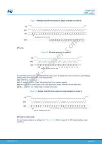 LSM6DSOTR Datasheet Page 21