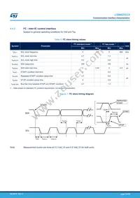 LSM6DSOXTR Datasheet Page 15