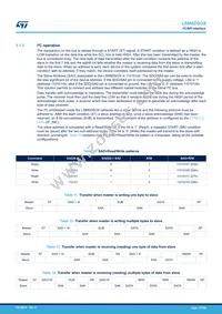 LSM6DSOXTR Datasheet Page 19