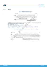 LSM6DSOXTR Datasheet Page 21