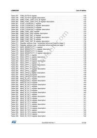 LSM6DSRTR Datasheet Page 15